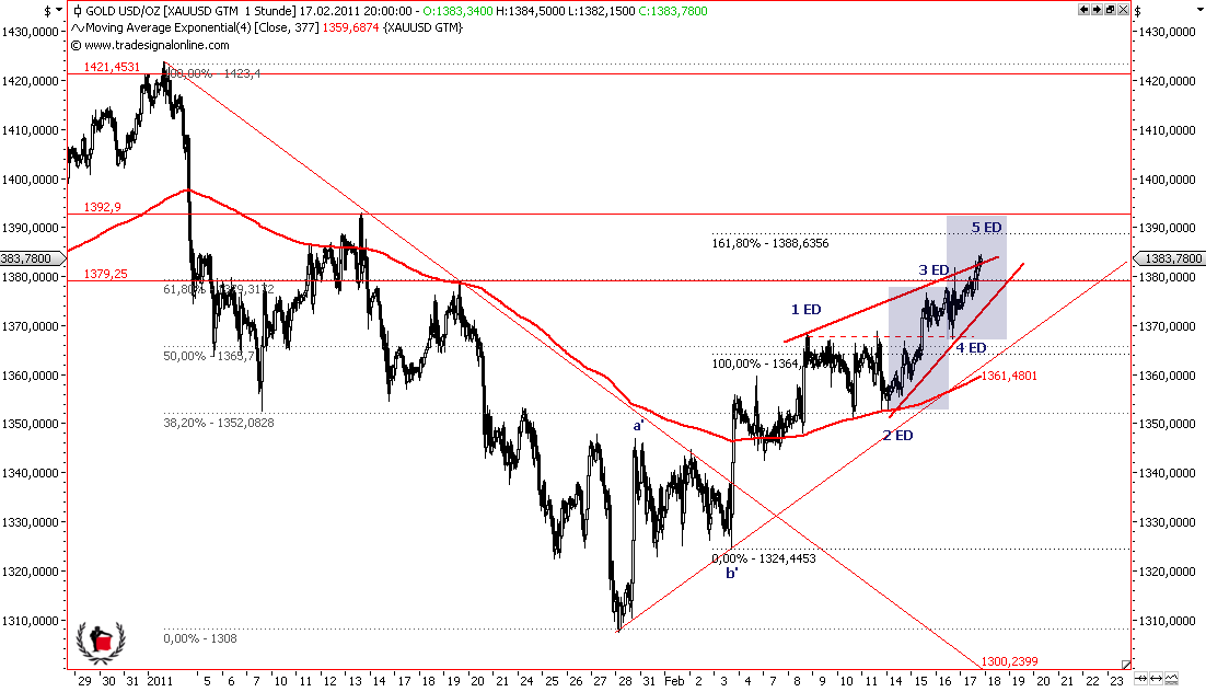 Die Bullen scharren gar nicht mit den Hufen, 381788