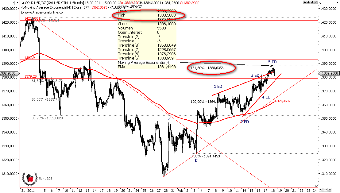 Die Bullen scharren gar nicht mit den Hufen, 381997