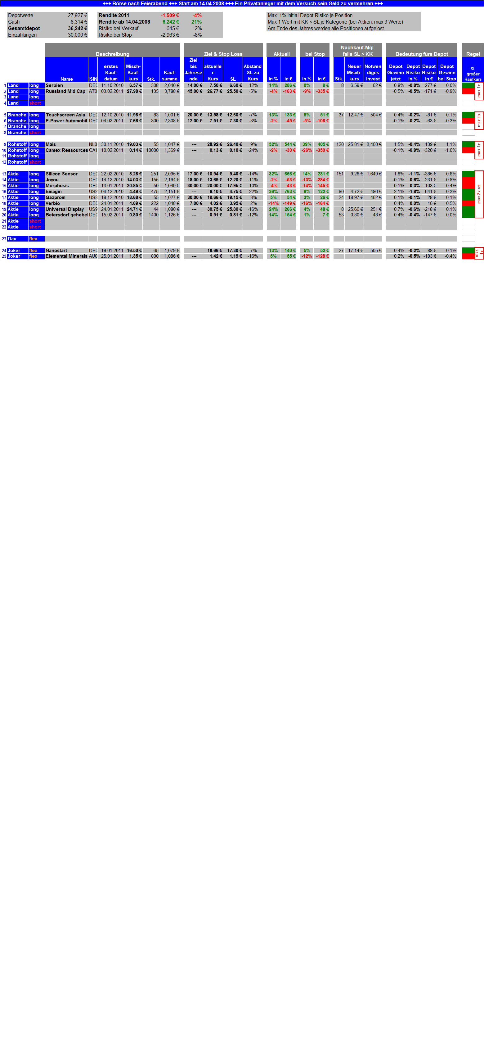 Börse nach Feierabend (inkl. REALDEPOT) 382559