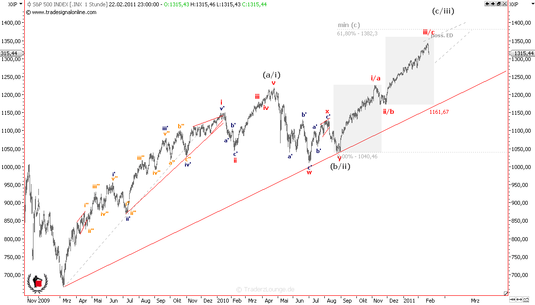 Die Bullen scharren gar nicht mit den Hufen, 383146