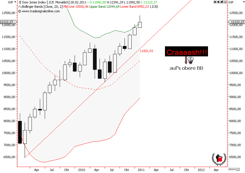 Die Bullen scharren gar nicht mit den Hufen, 383498