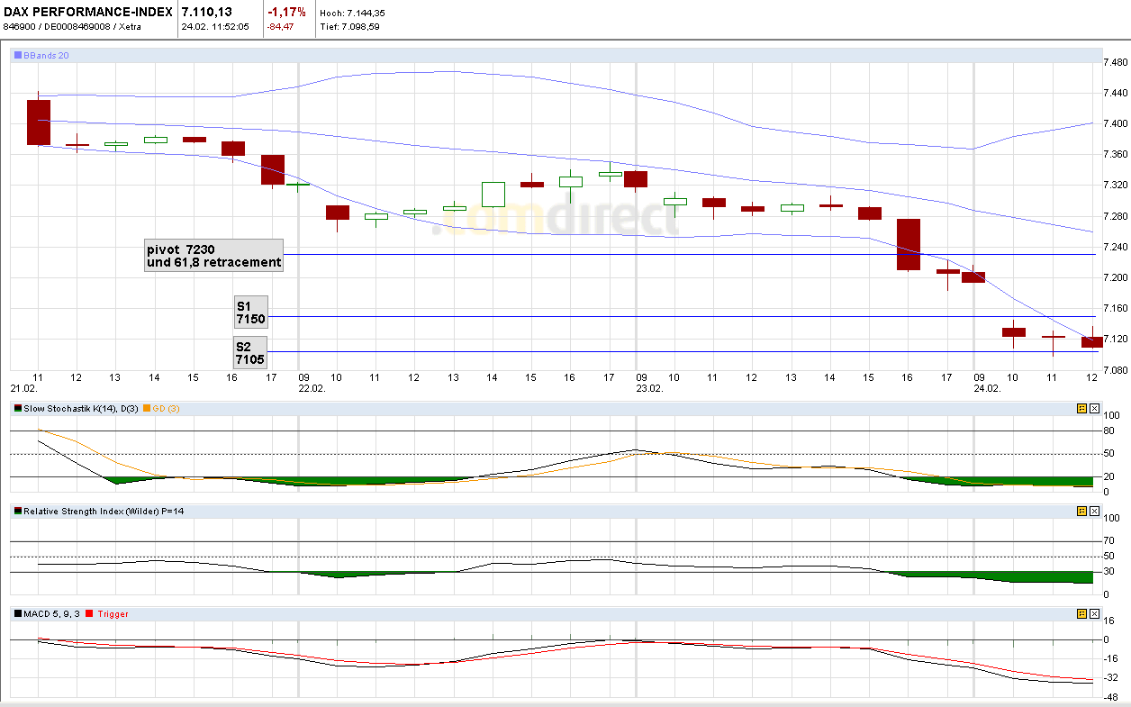 Quo Vadis Dax 2011 - All Time High? 383691