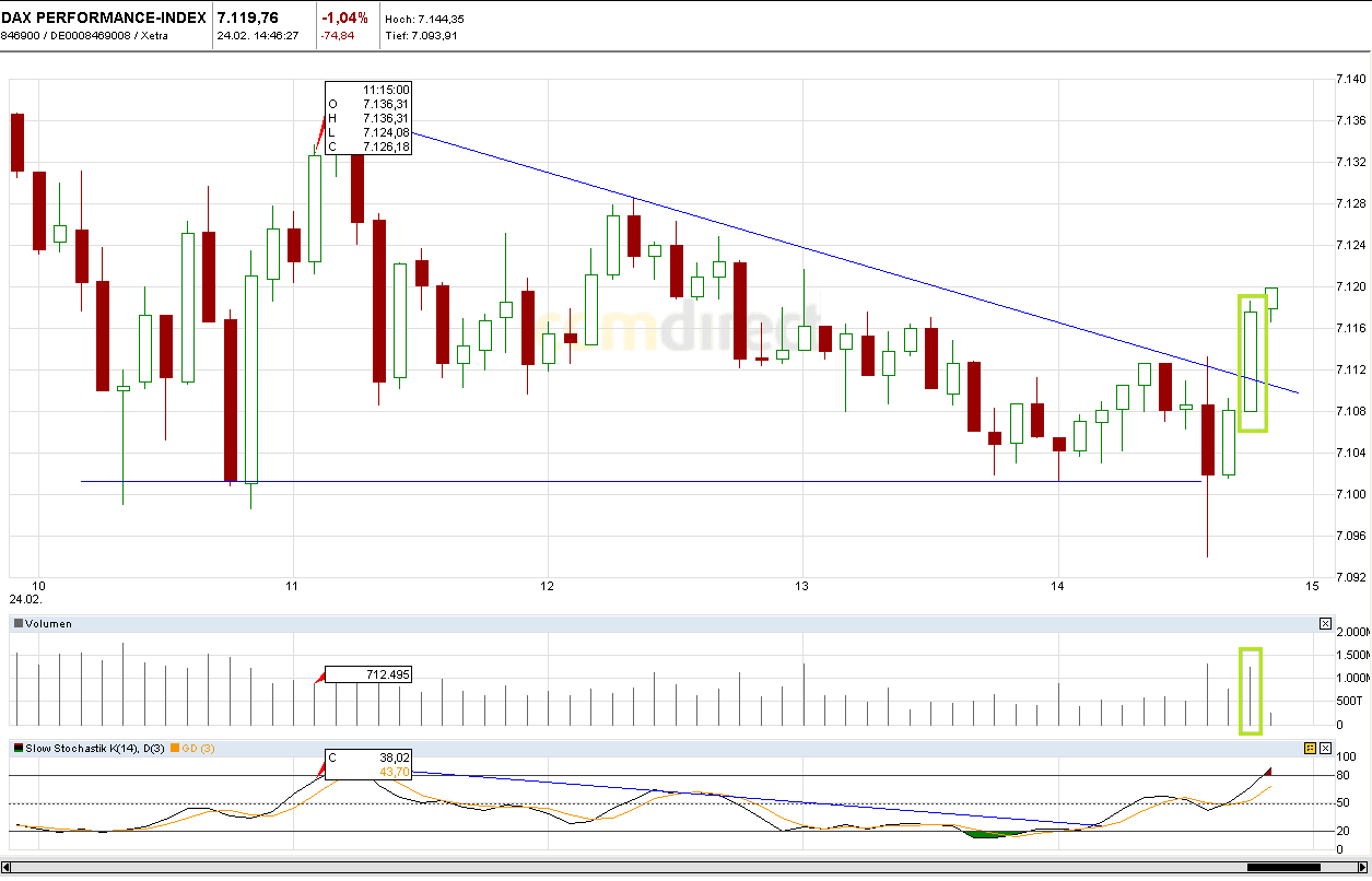 Quo Vadis Dax 2011 - All Time High? 383742