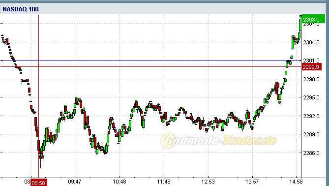 Quo Vadis Dax 2011 - All Time High? 383748