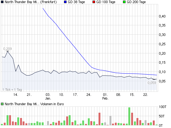 North thund. bay mining co 384634
