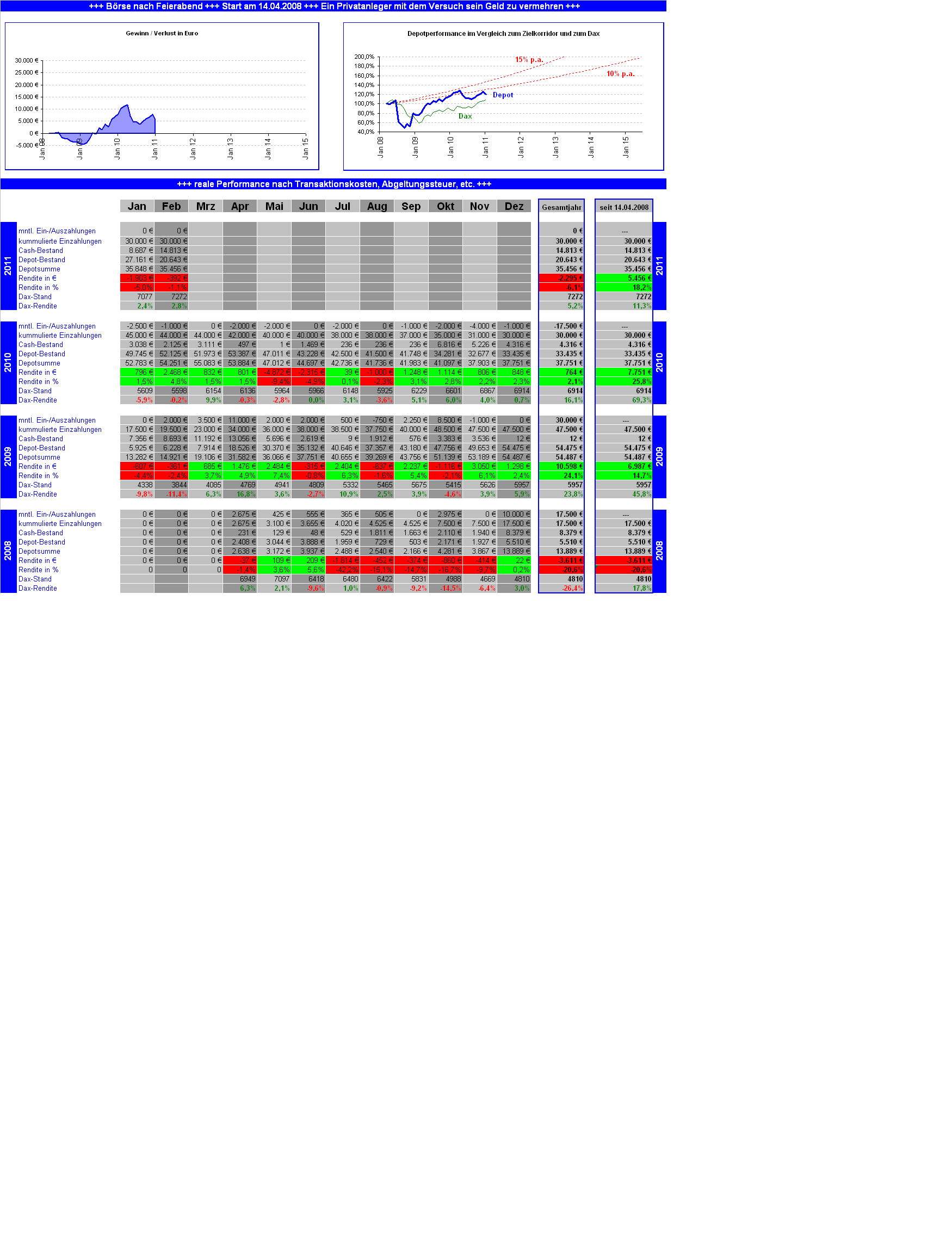 Börse nach Feierabend (inkl. REALDEPOT) 385114