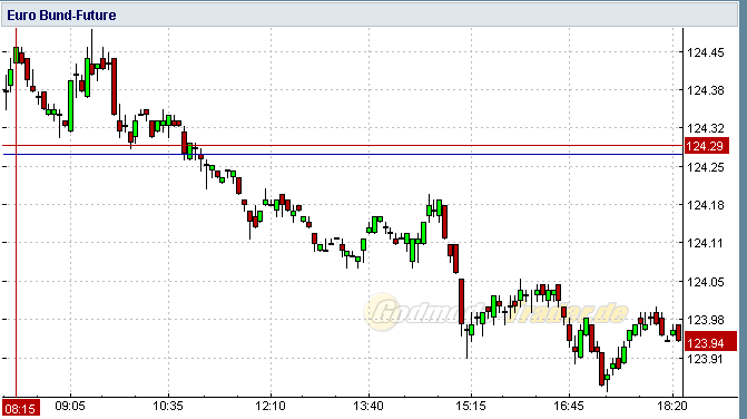 Quo Vadis Dax 2011 - All Time High? 385376