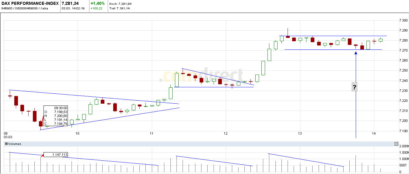 Quo Vadis Dax 2011 - All Time High? 385579