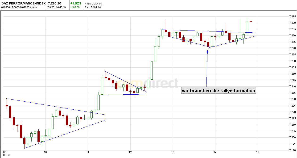 Quo Vadis Dax 2011 - All Time High? 385587