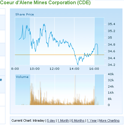 SCHWER-Gewichte in SILBER 388944