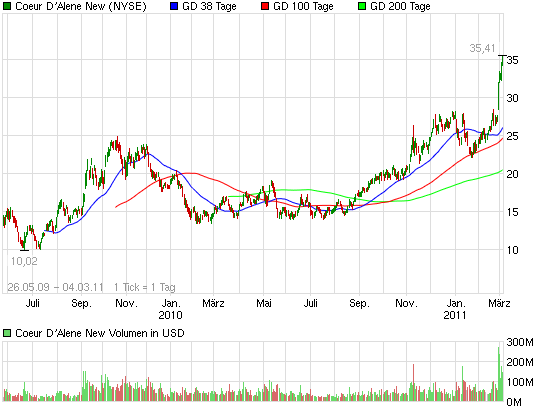 Coeur d'Alene 386088