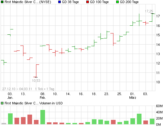 First Majestic Silver 386086