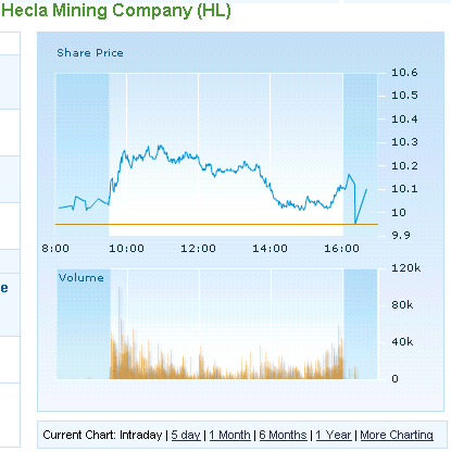 SCHWER-Gewichte in SILBER 389216