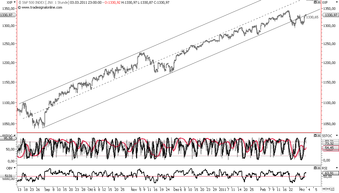 Die Bullen scharren gar nicht mit den Hufen, 385926