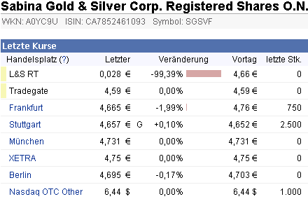 Sabina Silver wird zu Sabina Gold and Silver 386428