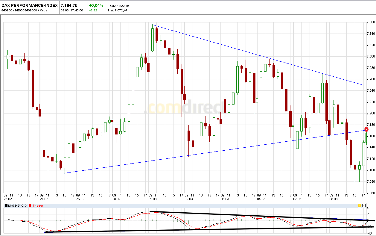 Quo Vadis Dax 2011 - All Time High? 386888