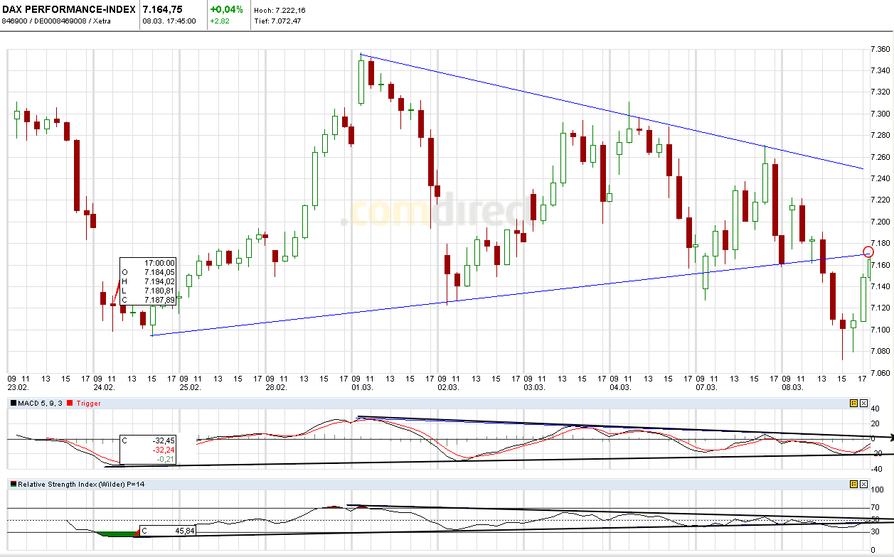 Quo Vadis Dax 2011 - All Time High? 386890