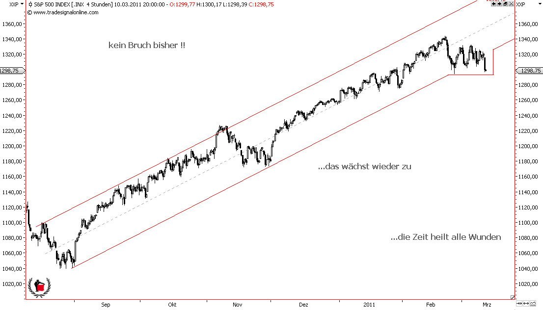 Die Bullen scharren gar nicht mit den Hufen, 387351