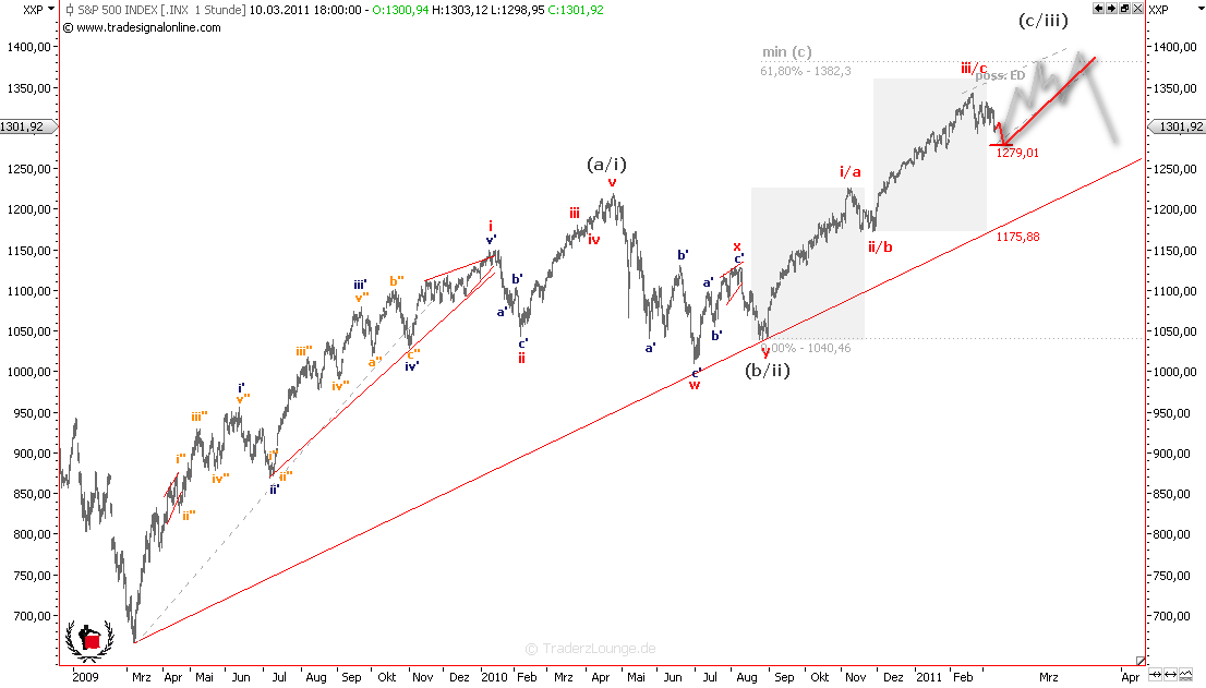 Die Bullen scharren gar nicht mit den Hufen, 387395