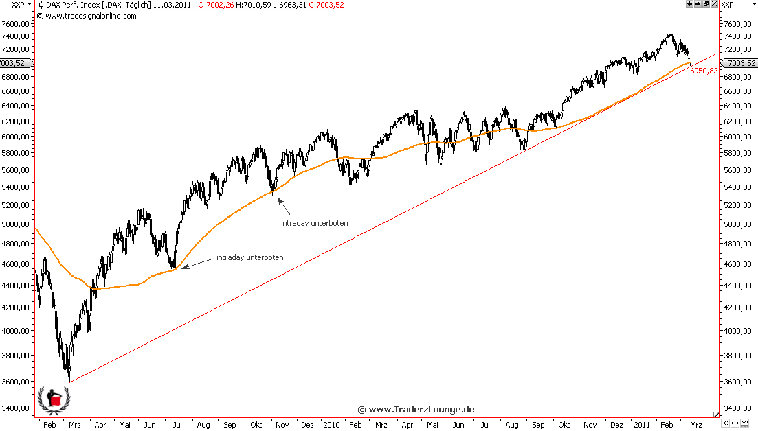 Die Bullen scharren gar nicht mit den Hufen, 387550