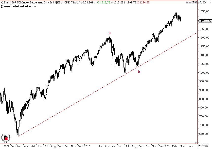 Die Bullen scharren gar nicht mit den Hufen, 387607
