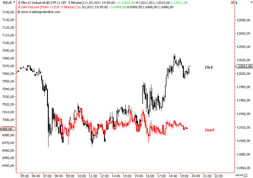 Die Bullen scharren gar nicht mit den Hufen, 387758