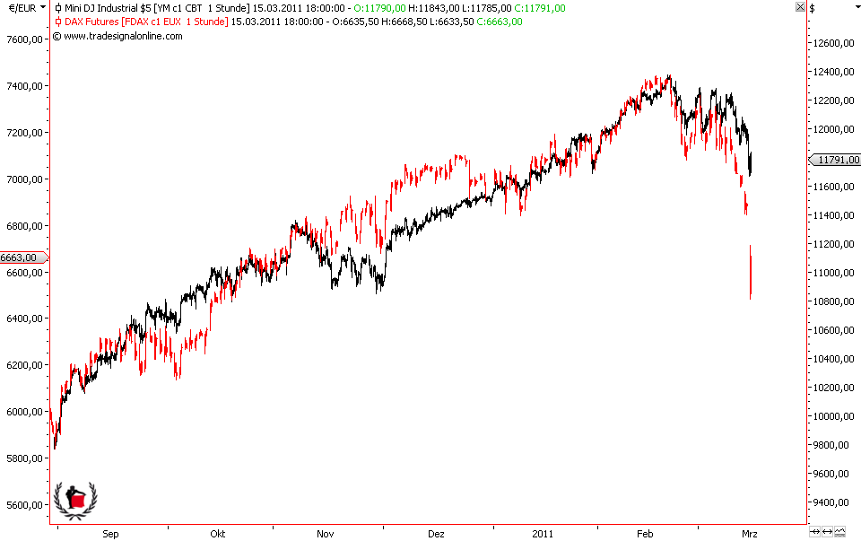 Die Bullen scharren gar nicht mit den Hufen, 388530