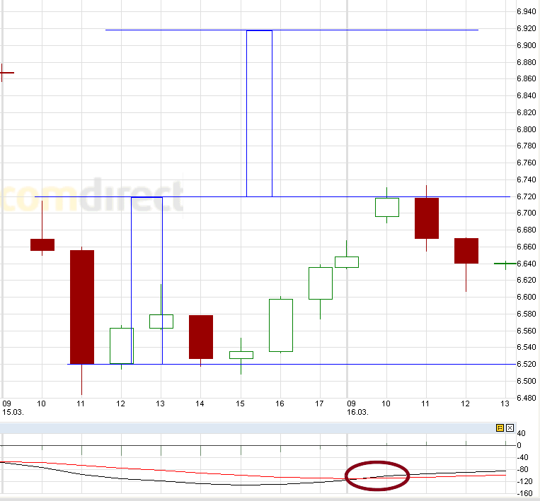 Quo Vadis Dax 2011 - All Time High? 388701