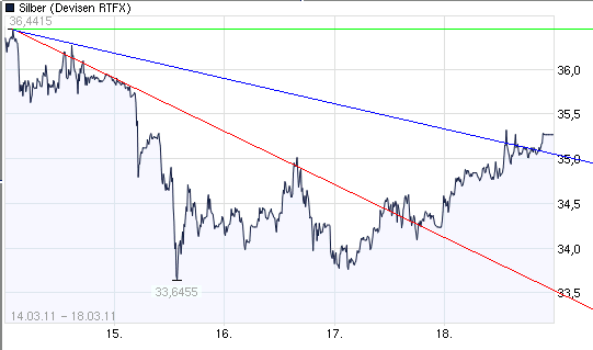 SCHWER-Gewichte in SILBER 389536