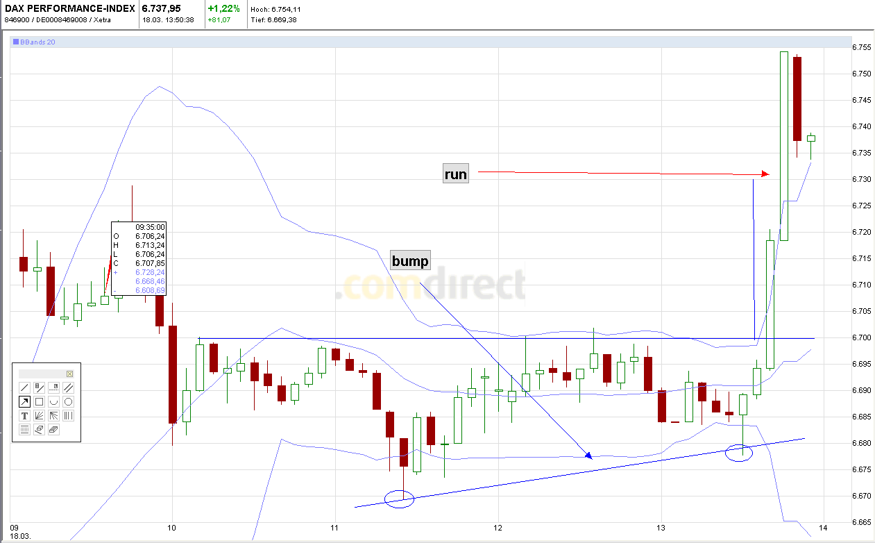 Quo Vadis Dax 2011 - All Time High? 389337
