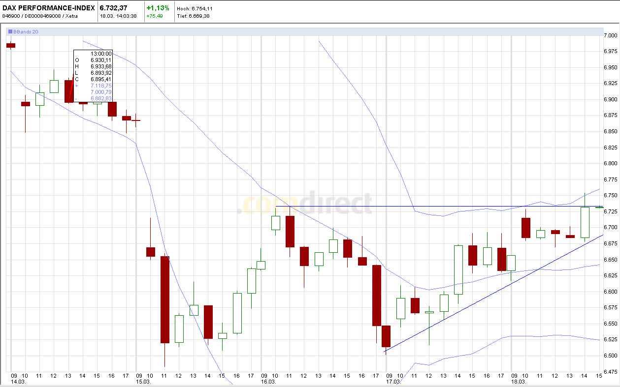 Quo Vadis Dax 2011 - All Time High? 389344