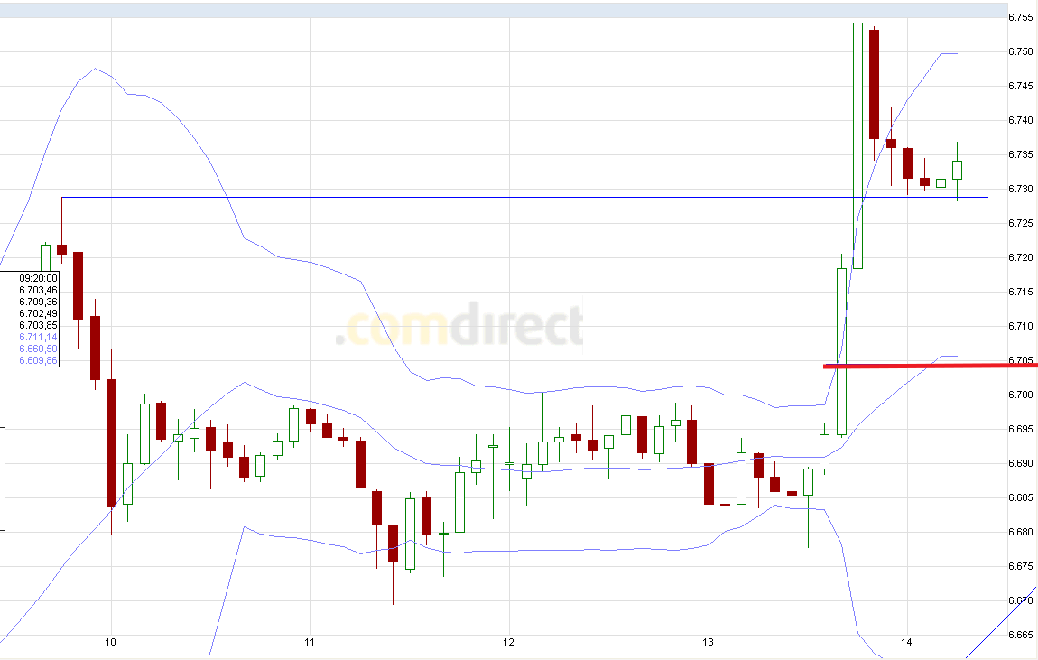 Quo Vadis Dax 2011 - All Time High? 389346