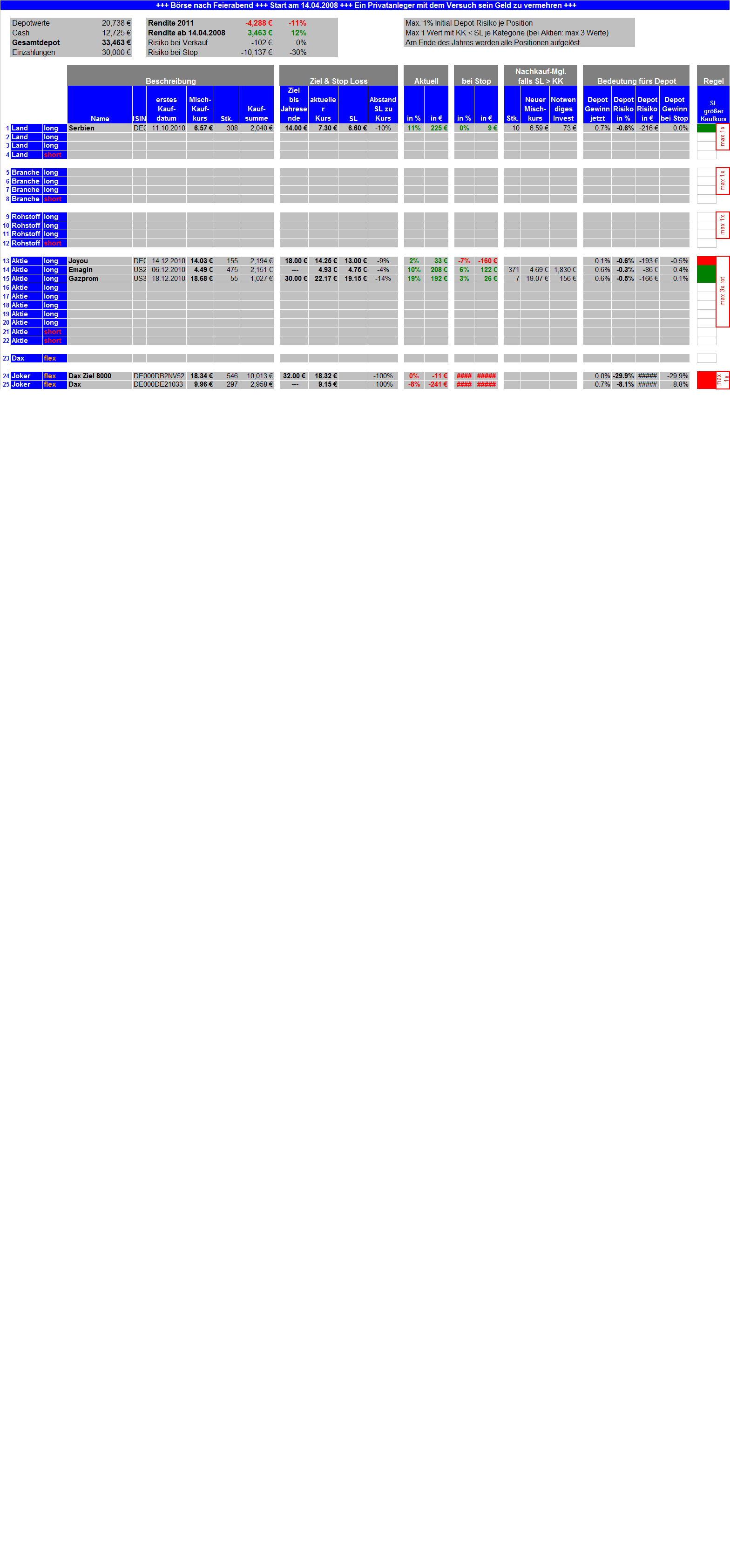 Börse nach Feierabend (inkl. REALDEPOT) 389489