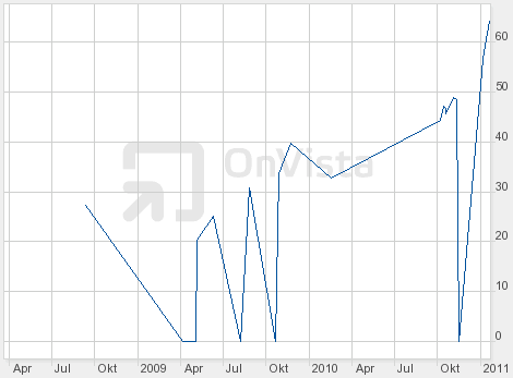 SCHWER-Gewichte in SILBER 390701