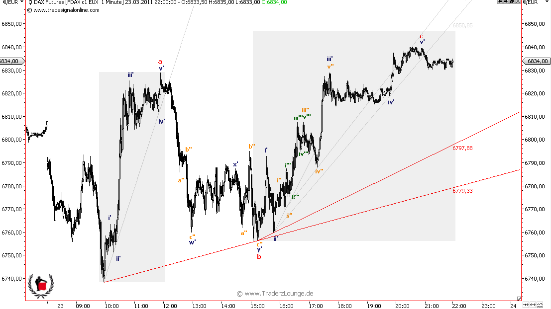 Die Bullen scharren gar nicht mit den Hufen, 390567
