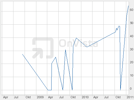 SCHWER-Gewichte in SILBER 390905
