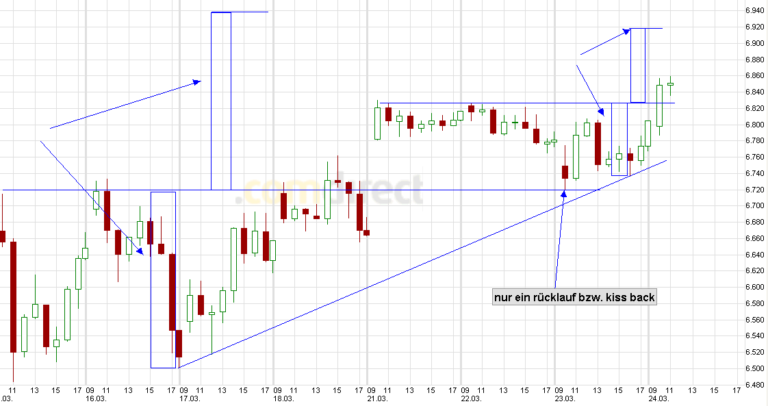 Quo Vadis Dax 2011 - All Time High? 390661