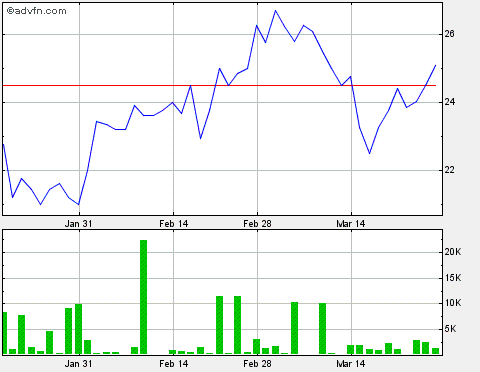 Fresnillo Plc (WKN: A0MVZE) 391144