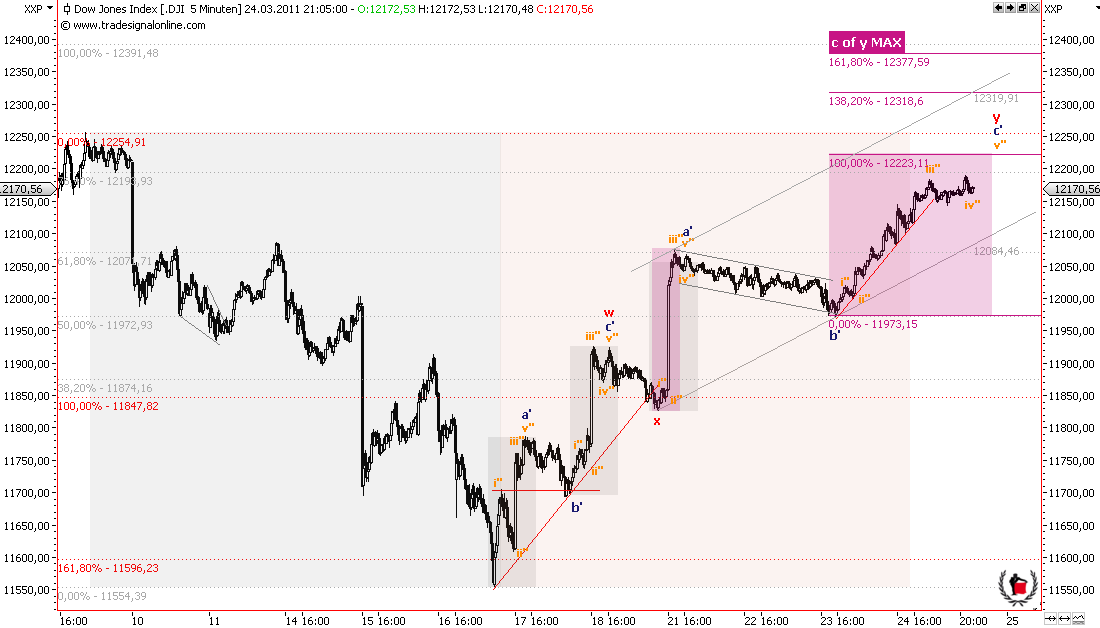 Die Bullen scharren gar nicht mit den Hufen, 390921