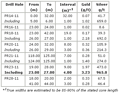 SCHWER-Gewichte in SILBER 391532