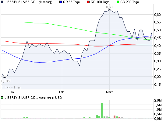 Actien ohne eigenen THREAD: 391534