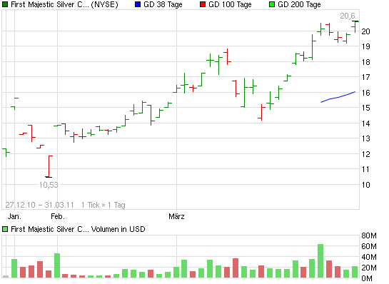 SCHWER-Gewichte in SILBER 392101