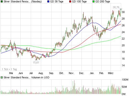 SCHWER-Gewichte in SILBER 392102