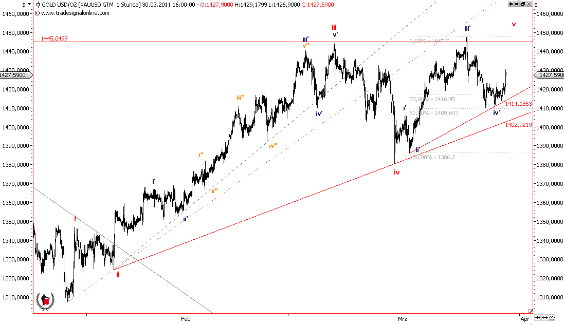 Die Bullen scharren gar nicht mit den Hufen, 391959