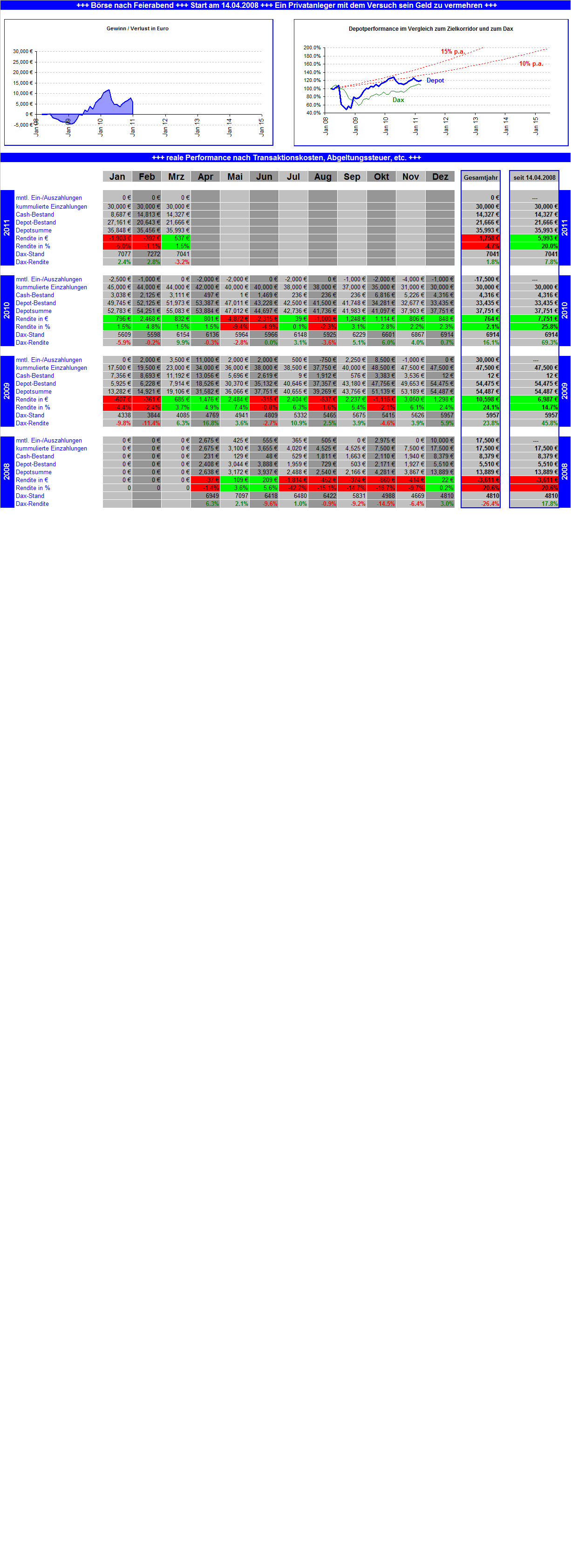 Börse nach Feierabend (inkl. REALDEPOT) 392366