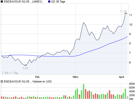 SCHWER-Gewichte in SILBER 393655