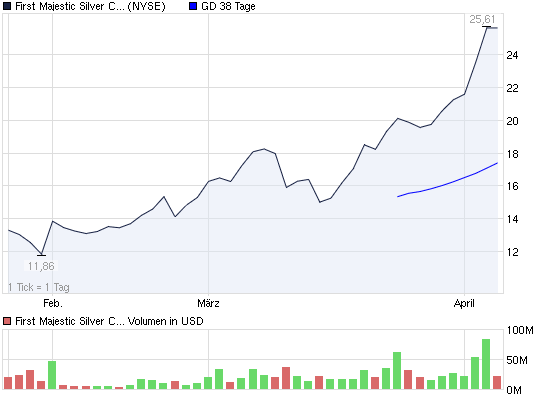 SCHWER-Gewichte in SILBER 393647