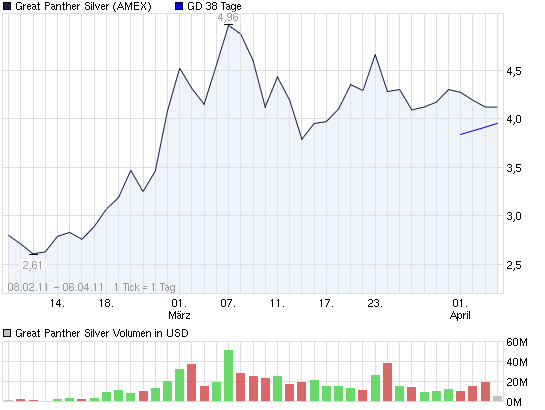 SCHWER-Gewichte in SILBER 393528