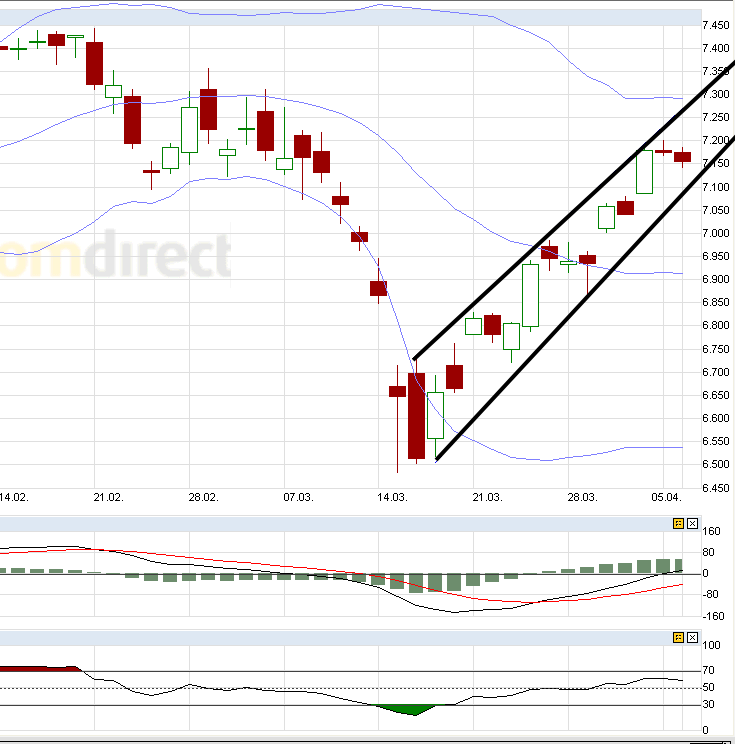 Quo Vadis Dax 2011 - All Time High? 393282