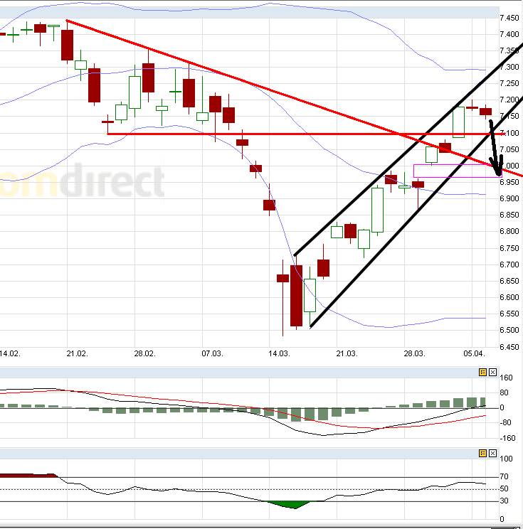 Quo Vadis Dax 2011 - All Time High? 393288